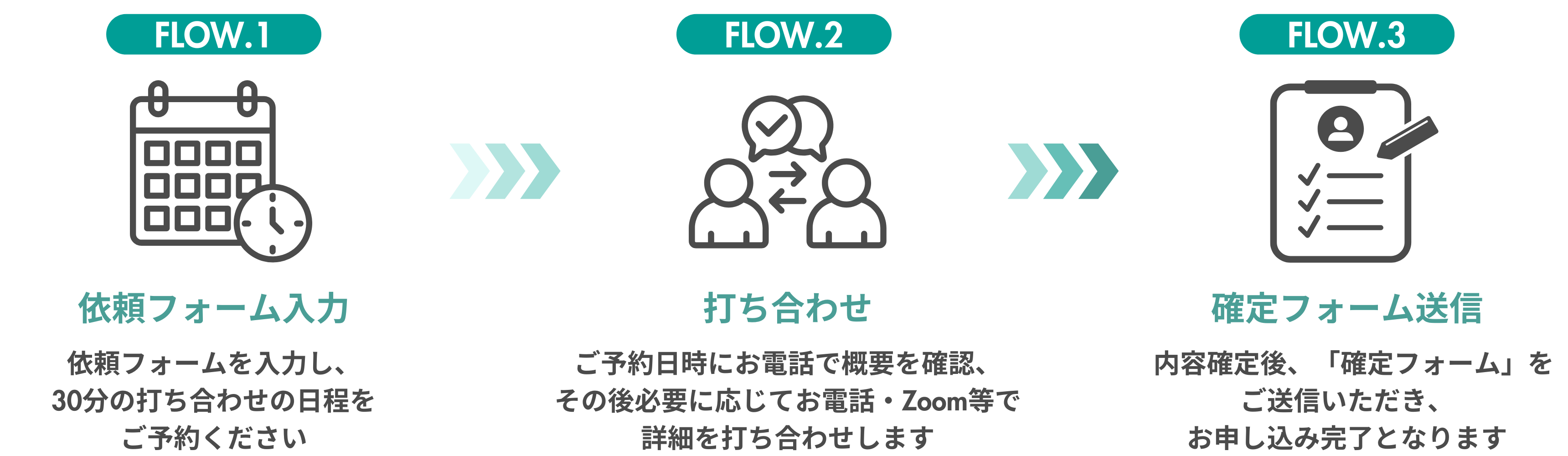ご依頼の流れ
